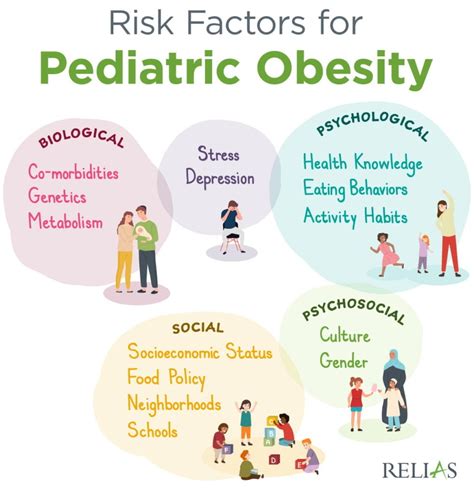 what behavioral factors of childhood obesity